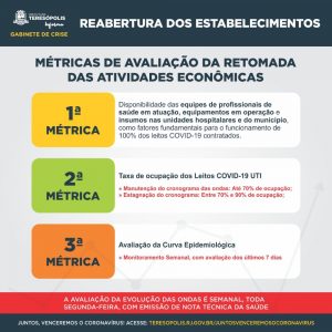 Lockdown 1º Estágio: Nota Técnica da Saúde recomenda e rodízio de CPF segue até dia 8 em Teresópolis